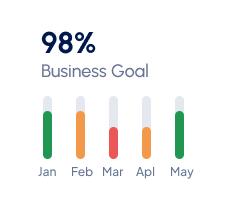 We Develop Effective Strategies for Pharmacies.